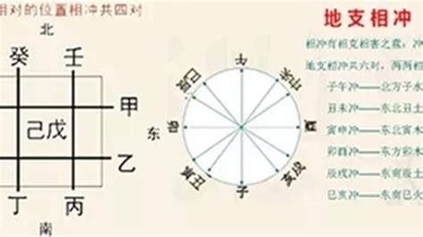 紅白相沖化解